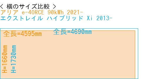 #アリア e-4ORCE 90kWh 2021- + エクストレイル ハイブリッド Xi 2013-